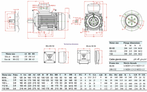 الکتروموتور 132SMB4 5.5-1500 EExdIICT4 55F B35